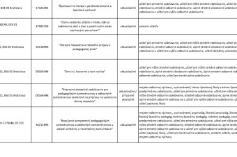 Učiteľov môže o LGBTI školiť aj Iniciatíva Inakosť, píše ministerstvo