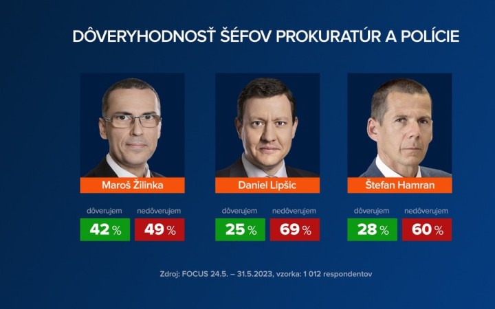 Načo sú dobré takéto prieskumy?