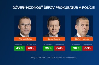 Načo sú dobré takéto prieskumy?