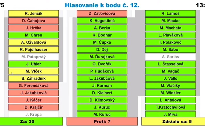 Bratislavské mestské zastupiteľstvo rozhodlo, že planetárium nebude