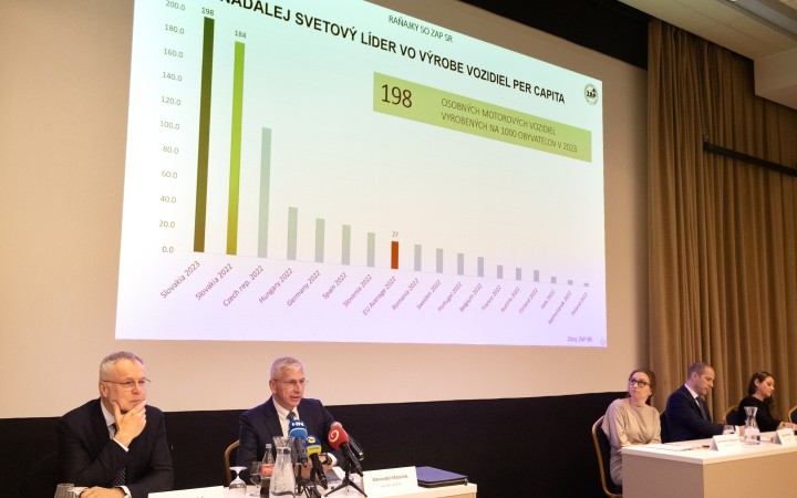 Vlani na Slovensku stúpol počet vyrobených vozidiel na 1,08 milióna