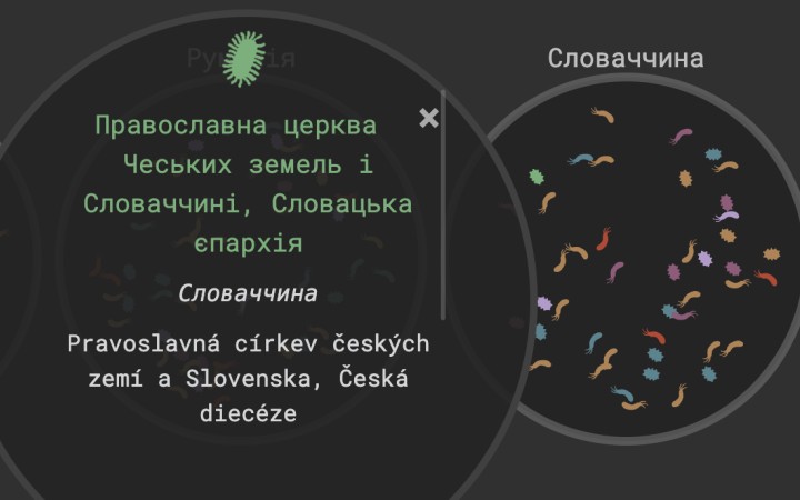 Na zoznam „bacilov ruského sveta“ sa dostali slovenskí pravoslávni veriaci