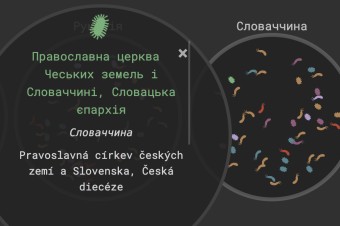 Na zoznam „bacilov ruského sveta“ sa dostali slovenskí pravoslávni veriaci