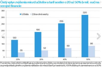 Koľko by naozaj stáli učitelia