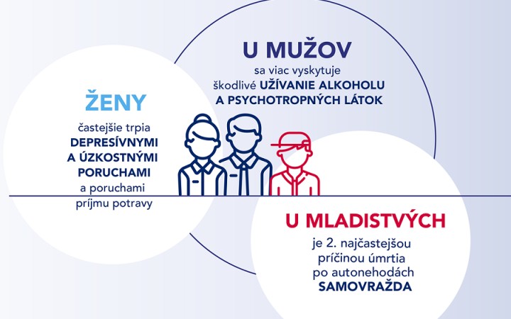 Ako by štát mohol ušetriť dve miliardy ročne?