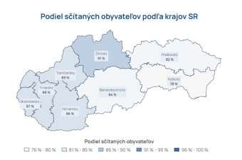 Zapojili sa viac ženy, lídrom v rámci okresov bolo Námestovo
